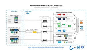 https://github.com/dotnet-architecture/eShopOnContainers
 