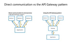 Direct communication vs the API Gateway pattern
Direct communication to microservices
(“NO API Gateway usage”)
Using the API Gateway pattern
 