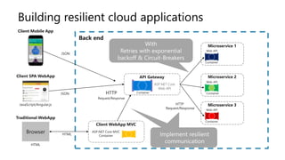 Building resilient cloud applications
 