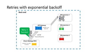 Retries with exponential backoff
 