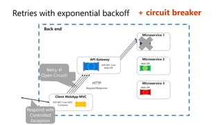 Retries with exponential backoff
 