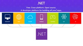 DESKTOP WEB CLOUD MOBILE GAMING IoT AI
.NET
 