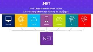 Building cloud native apps