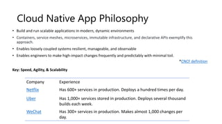 Building cloud native apps