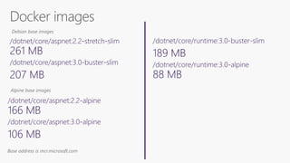 Base address is mcr.microsoft.com
Alpine base images
Debian base images