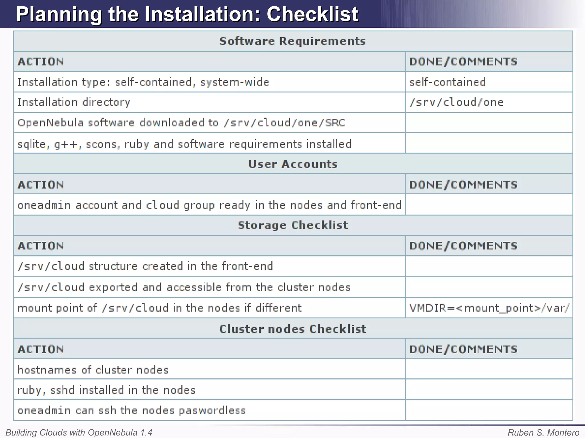 Planning the Installation: Checklist




Building Clouds with OpenNebula 1.4      Ruben S. Montero
 