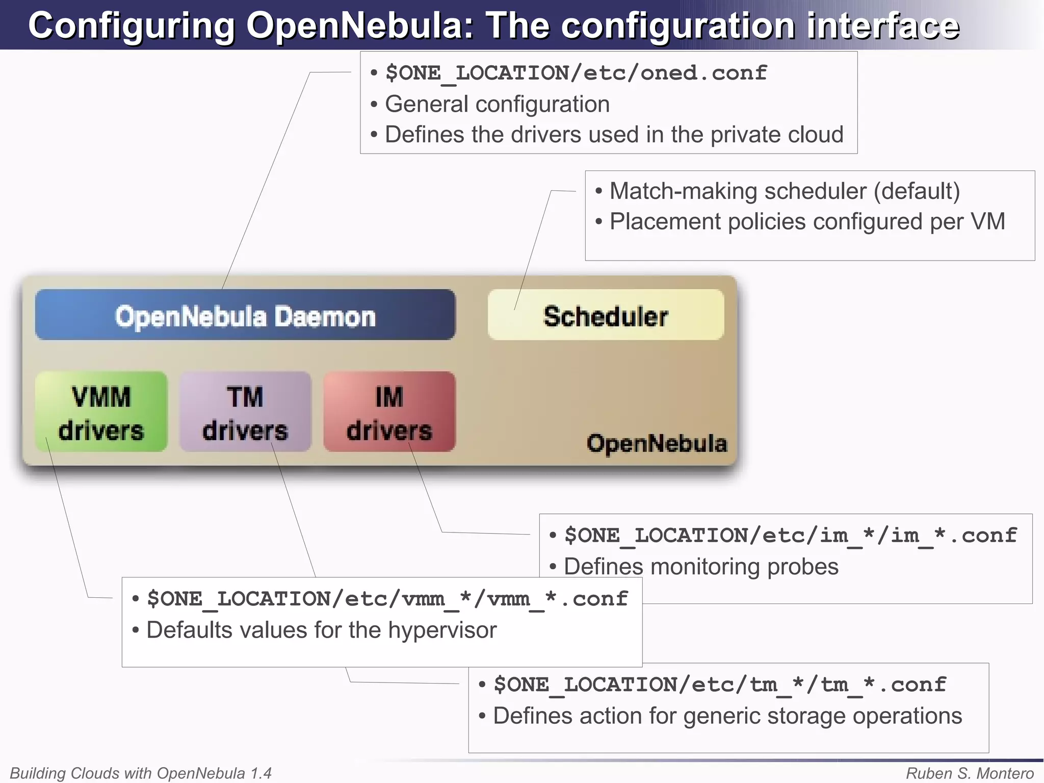 Configuring OpenNebula: The configuration interface
                                      ● $ONE_LOCATION/etc/oned.conf
                                      ● General configuration

                                      ● Defines the drivers used in the private cloud




                                                            ● Match-making scheduler (default)
                                                            ● Placement policies configured per VM




                                                       $ONE_LOCATION/etc/im_*/im_*.conf
                                                       ●

                                                     ● Defines monitoring probes


                ● $ONE_LOCATION/etc/vmm_*/vmm_*.conf

                ● Defaults values for the hypervisor




                                                ● $ONE_LOCATION/etc/tm_*/tm_*.conf
                                                ● Defines action for generic storage operations




Building Clouds with OpenNebula 1.4                                                      Ruben S. Montero
 