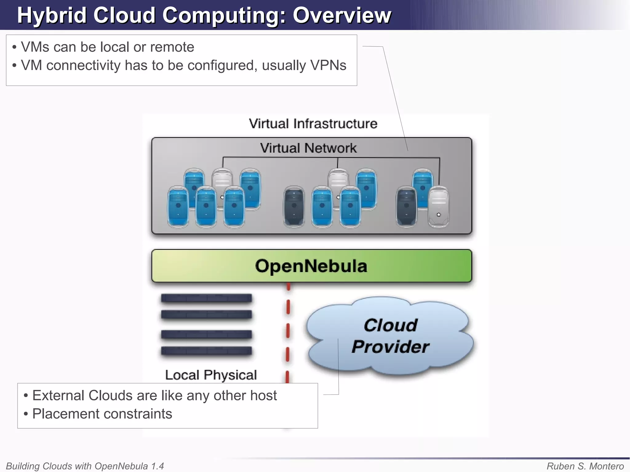 Hybrid Cloud Computing: Overview
 ● VMs can be local or remote
 ● VM connectivity has to be configured, usually VPNs




     ● External Clouds are like any other host
     ● Placement constraints




Building Clouds with OpenNebula 1.4                     Ruben S. Montero
 