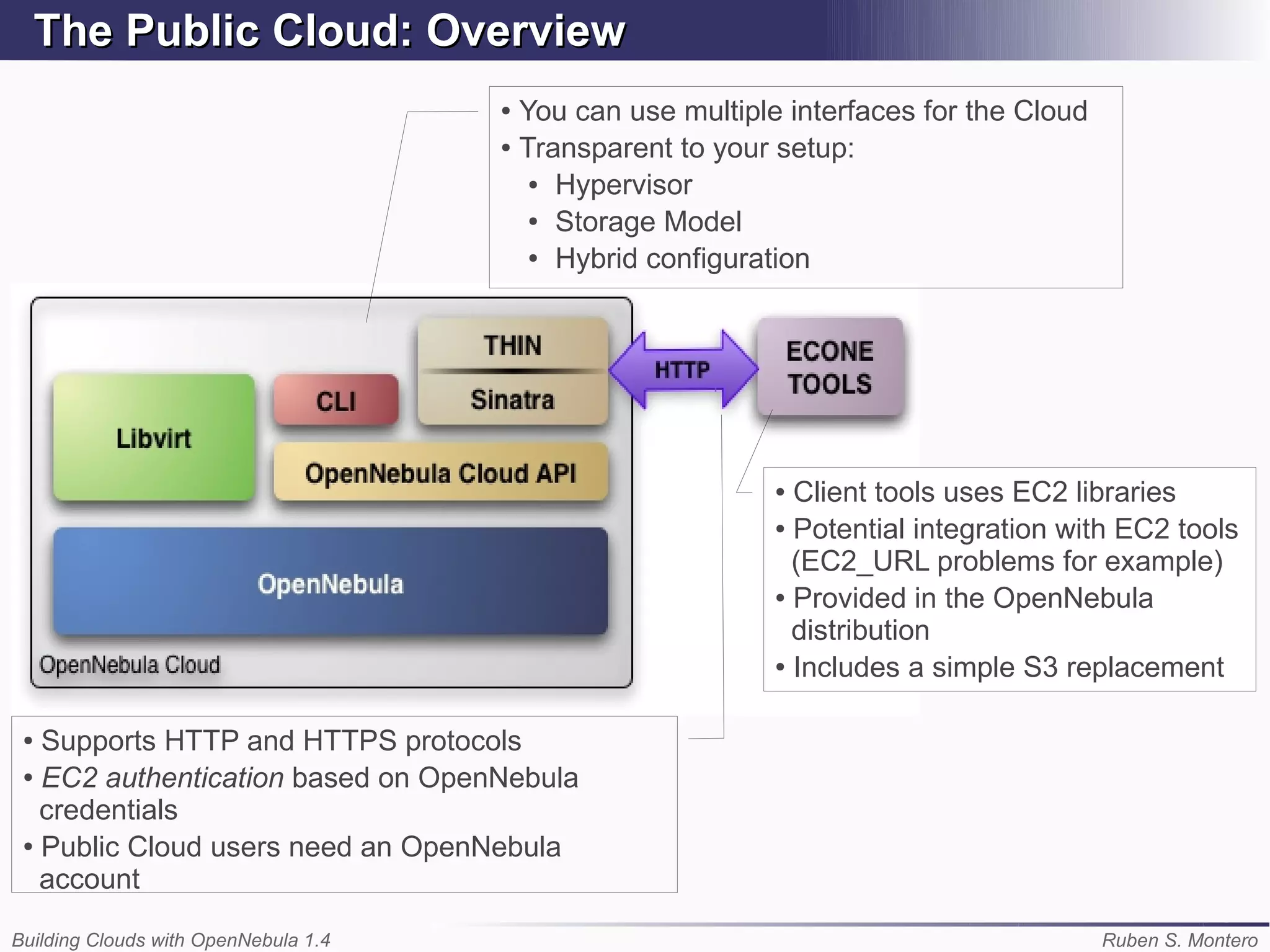 The Public Cloud: Overview
                                      ● You can use multiple interfaces for the Cloud
                                      ● Transparent to your setup:

                                         ● Hypervisor

                                         ● Storage Model

                                         ● Hybrid configuration




                                                           ● Client tools uses EC2 libraries
                                                           ● Potential integration with EC2 tools

                                                             (EC2_URL problems for example)
                                                           ● Provided in the OpenNebula

                                                             distribution
                                                           ● Includes a simple S3 replacement




 ● Supports HTTP and HTTPS protocols
 ● EC2 authentication based on OpenNebula

   credentials
 ● Public Cloud users need an OpenNebula

   account

Building Clouds with OpenNebula 1.4                                                     Ruben S. Montero
 