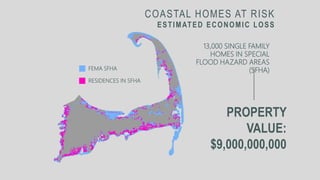 COASTAL HOMES AT RISK
ESTIMATED ECONOMIC LOSS
PROPERTY
VALUE:
$9,000,000,000
13,000 SINGLE FAMILY
HOMES IN SPECIAL
FLOOD HAZARD AREAS
(SFHA)FEMA SFHA
RESIDENCES IN SFHA
 