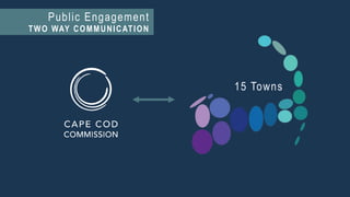 15 Towns
Public Engagement
TWO WAY COMMUNICATION
 