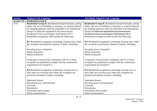 B - 8
Edition 2011, Version 1
January 1, 2011
Section Original Code Language Abu Dhabi Adopted Code Language
Section 310 – Residential Group R
310.1 Residential Group R. Residential Group R includes, among
others, the use of a building or structure, or a portion thereof,
for sleeping purposes when not classified as an Institutional
Group I or when not regulated by the International
Residential Code in accordance with Section 101.2.
Residential occupancies shall include the following:
R-1 Residential occupancies containing sleeping units where
the occupants are primarily transient in nature, including:
Boarding houses (transient)
Hotels (transient)
Motels (transient)
Congregate living facilities (transient) with 10 or fewer
occupants are permitted to comply with the construction
requirements for Group R-3.
R-2 Residential occupancies containing sleeping units or
more than two dwelling units where the occupants are
primarily permanent in nature, including:
Apartment houses
Boarding houses (nontransient)
Convents
Dormitories
Fraternities and sororities
Hotels (nontransient)
Residential Group R. Residential Group R includes, among
others, the use of a building or structure, or a portion thereof,
for sleeping purposes when not classified as an Institutional
Group I or when not regulated by the International
Residential Code in accordance with Section 101.2.
Residential occupancies shall include the following:
R-1 Residential occupancies containing sleeping units where
the occupants are primarily transient in nature, including:
Boarding houses (transient)
Hotels (transient)
Motels (transient)
Congregate living facilities (transient) with 10 or fewer
occupants are permitted to comply with the construction
requirements for Group R-3.
R-2 Residential occupancies containing sleeping units or
more than two dwelling units where the occupants are
primarily permanent in nature, including:
Apartment houses
Boarding houses (nontransient)
Convents
Dormitories
Fraternities and sororities
Hotels (nontransient)
 