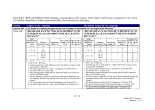 B - 12
Edition 2011, Version 1
January 1, 2011
CHAPTER 6 – TYPES OF CONSTRUCTION (ADOPTED AS AMENDED BELOW) The contents of this chapter shall be used in conjunction with current
Civil Defence Regulations. Where requirements differ, the most restrictive shall apply.
Section Original Code Language Abu Dhabi Adopted Code Language
Section 602 – Fire Resistance Rating Requirements For Exterior Walls Based on Fire Separation Distancea,e
Table 602 FIRE-RESISTANCE RATING REQUIREMENTS FOR
EXTERIOR WALLS BASED ON FIRE SEPARATION
DISTANCEa, e
FIRE
SEPARATION
DISTANCE = X
(feet)
TYPE OF
CONSTRUCTION
OCCUPANCY
GROUP Hf
OCCUPANCY
GROUP F-1,
M,S-1g
OCCUPANCY
GROUP A, B, E,
F-2, I, R,S-2g
, Ub
X < 5c
All 3 2 1
5 ≤ X < 10
IA
Others
3
2
2
1
1
1
10 ≤ X < 30
IA, IB
IIB, VB
Others
2
1
1
1
0
1
1d
0
1d
X ≥ 30 All 0 0 0
For SI: 1 foot = 304.8 mm.
a. Load-bearing exterior walls shall also comply with the fire-resistance rating
requirements of Table 601.
b. For special requirements for Group U occupancies, see Section 406.1.2.
c. See Section 706.1.1 for party walls.
d. Open parking garages complying with Section 406 shall not be required to
have a fire-resistance rating.
e. The fire-resistance rating of an exterior wall is determined based upon the
fire separation distance of the exterior wall and the story in which the wall is
located.
f. For special requirements for Group H occupancies, see Section 415.3.
g. For special requirements for Group S aircraft hangars, see Section 412.4.1.
FIRE-RESISTANCE RATING REQUIREMENTS FOR
EXTERIOR WALLS BASED ON FIRE SEPARATION
DISTANCEa, e
FIRE
SEPARATION
DISTANCE =
X (feet)
TYPE OF
CONSTRUCTION
OCCUPANCY
GROUP Hf
OCCUPANCY
GROUP F-1,
M,S-1g
OCCUPANCY
GROUP A, B,
E, F-2, I, Rh
,S-
2g
, Ub,h
X < 5c
All 3 2 1
5 ≤ X < 10
IA
Others
3
2
2
1
1
1
10 ≤ X < 30
IA, IB
IIB, VB
Others
2
1
1
1
0
1
1d
0
1d
X ≥ 30 All 0 0 0
For SI: 1 foot = 304.8 mm.
a. Load-bearing exterior walls shall also comply with the fire-resistance rating
requirements of Table 601.
b. For special requirements for Group U occupancies, see Section 406.1.2.
c. See Section 706.1.1 for party walls.
d. Open parking garages complying with Section 406 shall not be required to
have a fire-resistance rating.
e. The fire-resistance rating of an exterior wall is determined based upon the fire
separation distance of the exterior wall and the story in which the wall is
located.
f. For special requirements for Group H occupancies, see Section 415.3.
g. For special requirements for Group S aircraft hangars, see Section 412.4.1.
h. For R-3 occupancies and Group U when used as accessory to an R-3
occupancy see section 705.5.1 and Tables 705.5.1.1 and 705.5.1.2.
 