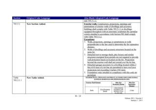 B - 14
Edition 2011, Version 1
January 1, 2011
Section Original Code Language Abu Dhabi Adopted Code Language
and 705.5.1.2.
705.5.1 New Section Added. Exterior walls. Construction, projections, openings and
penetrations of exterior walls of dwellings and accessory
buildings shall comply with Table 705.5.1.1 or dwellings
equipped throughout with an automatic residential fire sprinkler
system installed in accordance with Section 903 shall comply
with Table 705.5.1.2.
Exceptions:
1. Walls, projections, openings or penetrations in walls
perpendicular to the line used to determine the fire separation
distance.
2. Walls of dwellings and accessory structures located on the
same lot.
3. Detached tool or storage sheds, play houses and similar
structures exempted from permits are not required to provide
wall protection based on location on the lot. Projections
beyond the exterior wall shall not extend over the lot line.
4. Detached garages accessory to a dwelling located within 2
feet (610 mm) of a lot line are permitted to have roof eave
projections not exceeding 4 inches (102 mm).
5. Foundation vents installed in compliance with this code are
permitted.
Table
705.5.1.1
New Table Added. EXTERIOR WALLS – DWELLINGS AND GROUP U ACCESSORY STRUCTURES WITHOUT
AUTOMATIC RESIDENTIAL FIRE SPRINKLER PROTECTION.
Exterior Wall Element Min. Fire
Resistance Rating
Min. Fire
Separation
Distance
Walls
(Fire-Resistance
Rated)
1 hour-tested in
accordance with
ASTM E 119 or
UL 263 with
<5 feet
 