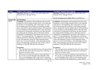 B - 16
Edition 2011, Version 1
January 1, 2011
Section Original Code Language Abu Dhabi Adopted Code Language
705.8 Openings. Openings in exterior walls shall comply with
Sections 705.8.1 through 705.8.6.
Openings. Openings in exterior walls shall comply with
Sections 705.8.1 through 705.8.6.
For R-3 occupancies see Tables 705.5.1.1 or 705.5.1.2.
Section 709 – Fire Partitions
709.4 Continuity. Fire partitions shall extend from the top of the
foundation or floor/ceiling assembly below to the underside
of the floor or roof sheathing, slab or deck above or to the
fire-resistance-rated floor/ceiling or roof/ceiling assembly
above, and shall be securely attached thereto. If the partitions
are not continuous to the sheathing, deck or slab, and where
constructed of combustible construction, the space between
the ceiling and the sheathing, deck or slab above shall be
fireblocked or draftstopped in accordance with Sections 717.2
and 717.3 at the partition line. The supporting construction
shall be protected to afford the required fire-resistance rating
of the wall supported, except for walls separating tenant
spaces in covered mall buildings, walls separating dwelling
units, walls separating sleeping units and corridor walls in
buildings of Type IIB, IIIB and VB construction.
Exceptions:
1. The wall need not be extended into the crawl space below
where the floor above the crawl space has a minimum 1-
hour fire-resistance rating.
2. Where the room-side fire-resistance-rated membrane of
the corridor is carried through to the underside of the
floor or roof sheathing, deck or slab of a fire-resistance-
rated floor or roof above, the ceiling of the corridor shall
Continuity. Fire partitions shall extend from the top of the
foundation or floor/ceiling assembly below to the underside
of the floor or roof sheathing, slab or deck above or to the
fire-resistance-rated floor/ceiling or roof/ceiling assembly
above, and shall be securely attached thereto. If the partitions
are not continuous to the sheathing, deck or slab, and where
constructed of combustible construction, the space between
the ceiling and the sheathing, deck or slab above shall be
fireblocked or draftstopped in accordance with Sections 717.2
and 717.3 at the partition line. The supporting construction
shall be protected to afford the required fire-resistance rating
of the wall supported, except for walls separating tenant
spaces in covered mall buildings, walls separating dwelling
units, walls separating sleeping units and corridor walls in
buildings of Type IIB, IIIB and VB construction.
Exceptions:
1. The wall need not be extended into the crawl space below
where the floor above the crawl space has a minimum 1-
hour fire-resistance rating.
2. Where the room-side fire-resistance-rated membrane of
the corridor is carried through to the underside of the floor
or roof sheathing, deck or slab of a fire-resistance-rated
floor or roof above, the ceiling of the corridor shall be
 