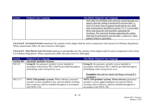 B - 18
Edition 2011, Version 1
January 1, 2011
Section Original Code Language Abu Dhabi Adopted Code Language
more than two dwelling units need not extend through attic
spaces when the ceiling is protected by not less than 5
/8-
inch (15.9 mm) Type X gypsum board and an attic draft
stop constructed as specified in section 717.3.1 is provided
above and along the wall assembly separating the
dwellings. The structural framing supporting the ceiling
shall also be protected by not less than 1
/2-inch (12.7 mm)
gypsum board or equivalent.
CHAPTER 8 – INTERIOR FINISHES (ADOPTED) The contents of this chapter shall be used in conjunction with current Civil Defence Regulations.
Where requirements differ, the most restrictive shall apply.
CHAPTER 9 – FIRE PROTECTION SYSTEMS (ADOPTED AS AMENDED BELOW) The contents of this chapter shall be used in conjunction with current
Civil Defence Regulations. Where requirements differ, the most restrictive shall apply.
Section Original Code Language Abu Dhabi Adopted Code Language
Section 903 – Automatic Sprinkler Systems
903.2.8 Group R. An automatic sprinkler system installed in
accordance with Section 903.3 shall be provided throughout
all buildings with a Group R fire area.
Group R. An automatic sprinkler system installed in
accordance with Section 903.3 shall be provided throughout
all buildings with a Group R fire area.
Exception: One and two family dwellings of Group R-3
occupancy.
903.3.1.3 NFPA 13D sprinkler systems. Where allowed, automatic
sprinkler systems installed in one- and two-family dwellings
and townhouses shall be installed throughout in accordance
with NFPA 13D.
NFPA 13D sprinkler systems. Where allowed, aAutomatic
sprinkler systems, when installed in one and two family
dwellings and townhouses, shall be installed throughout in
accordance with NFPA 13D.
 
