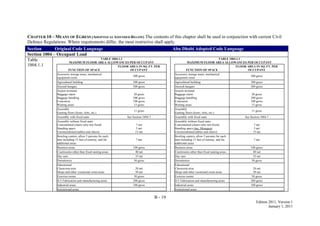 B - 19
Edition 2011, Version 1
January 1, 2011
CHAPTER 10 – MEANS OF EGRESS (ADOPTED AS AMENDED BELOW) The contents of this chapter shall be used in conjunction with current Civil
Defence Regulations. Where requirements differ, the most restrictive shall apply.
Section Original Code Language Abu Dhabi Adopted Code Language
Section 1004 – Occupant Load
Table
1004.1.1
TABLE 1004.1.1
MAXIMUM FLOOR AREA ALLOWANCES PER OCCUPANT
FUNCTION OF SPACE
FLOOR AREA IN SQ. FT. PER
OCCUPANT
Accessory storage areas, mechanical
equipment room
300 gross
Agricultural building 300 gross
Aircraft hangars 500 gross
Airport terminal
Baggage claim
Baggage handling
Concourse
Waiting areas
20 gross
300 gross
100 gross
15 gross
Assembly
Gaming floors (keno, slots, etc.)
11 gross
Assembly with fixed seats See Section 1004.7
Assembly without fixed seats
Concentrated (chairs only-not fixed)
Standing space
Unconcentrated (tables and chairs)
7 net
5 net
15 net
Bowling centers, allow 5 persons for each
lane including 15 feet of runway, and for
additional areas
7 net
Business areas 100 gross
Courtrooms-other than fixed seating areas 40 net
Day care 35 net
Dormitories 50 gross
Educational
Classroom area
Shops and other vocational room areas
20 net
50 net
Exercise rooms 50 gross
H-5 Fabrication and manufacturing areas 200 gross
Industrial areas 100 gross
Institutional areas
TABLE 1004.1.1
MAXIMUM FLOOR AREA ALLOWANCES PER OCCUPANT
FUNCTION OF SPACE
FLOOR AREA IN SQ. FT. PER
OCCUPANT
Accessory storage areas, mechanical
equipment room
300 gross
Agricultural building 300 gross
Aircraft hangars 500 gross
Airport terminal
Baggage claim
Baggage handling
Concourse
Waiting areas
20 gross
300 gross
100 gross
15 gross
Assembly
Gaming floors (keno, slots, etc.)
11 gross
Assembly with fixed seats See Section 1004.7
Assembly without fixed seats
Concentrated (chairs only-not fixed)
Standing space (inc. Mosques)
Unconcentrated (tables and chairs)
7 net
5 net
15 net
Bowling centers, allow 5 persons for each
lane including 15 feet of runway, and for
additional areas
7 net
Business areas 100 gross
Courtrooms-other than fixed seating areas 40 net
Day care 35 net
Dormitories 50 gross
Educational
Classroom area
Shops and other vocational room areas
20 net
50 net
Exercise rooms 50 gross
H-5 Fabrication and manufacturing areas 200 gross
Industrial areas 100 gross
Institutional areas
 