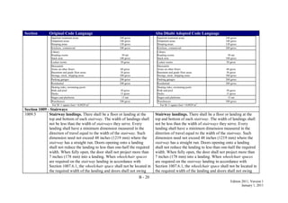 B - 20
Edition 2011, Version 1
January 1, 2011
Section Original Code Language Abu Dhabi Adopted Code Language
Inpatient treatment areas
Outpatient areas
Sleeping areas
240 gross
100 gross
120 gross
Kitchens, commercial 200 gross
Library
Reading rooms
Stack area
50 net
100 gross
Locker rooms 50 gross
Mercantile
Areas on other floors
Basement and grade floor areas
Storage, stock, shipping areas
60 gross
30 gross
300 gross
Parking garages 200 gross
Residential 200 gross
Skating rinks, swimming pools
Rink and pool
Decks
50 gross
15 gross
Stages and platforms 15 net
Warehouses 500 gross
For SI: 1 square foot = 0.0929 m2
.
Inpatient treatment areas
Outpatient areas
Sleeping areas
240 gross
100 gross
120 gross
Kitchens, commercial 200 gross
Library
Reading rooms
Stack area
50 net
100 gross
Locker rooms 50 gross
Mercantile
Areas on other floors
Basement and grade floor areas
Storage, stock, shipping areas
60 gross
30 gross
300 gross
Parking garages 200 gross
Residential 200 gross
Skating rinks, swimming pools
Rink and pool
Decks
50 gross
15 gross
Stages and platforms 15 net
Warehouses 500 gross
For SI: 1 square foot = 0.0929 m2
.
Section 1009 - Stairways
1009.5 Stairway landings. There shall be a floor or landing at the
top and bottom of each stairway. The width of landings shall
not be less than the width of stairways they serve. Every
landing shall have a minimum dimension measured in the
direction of travel equal to the width of the stairway. Such
dimension need not exceed 48 inches (1219 mm) where the
stairway has a straight run. Doors opening onto a landing
shall not reduce the landing to less than one-half the required
width. When fully open, the door shall not project more than
7 inches (178 mm) into a landing. When wheelchair spaces
are required on the stairway landing in accordance with
Section 1007.6.1, the wheelchair space shall not be located in
the required width of the landing and doors shall not swing
Stairway landings. There shall be a floor or landing at the
top and bottom of each stairway. The width of landings shall
not be less than the width of stairways they serve. Every
landing shall have a minimum dimension measured in the
direction of travel equal to the width of the stairway. Such
dimension need not exceed 48 inches (1219 mm) where the
stairway has a straight run. Doors opening onto a landing
shall not reduce the landing to less than one-half the required
width. When fully open, the door shall not project more than
7 inches (178 mm) into a landing. When wheelchair spaces
are required on the stairway landing in accordance with
Section 1007.6.1, the wheelchair space shall not be located in
the required width of the landing and doors shall not swing
 
