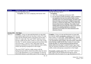 B - 21
Edition 2011, Version 1
January 1, 2011
Section Original Code Language Abu Dhabi Adopted Code Language
over the wheelchair spaces.
Exception: Aisle stairs complying with Section 1028.
over the wheelchair spaces.
Exceptions:
1. Aisle stairs complying with Section 1028.
2. For one and two family dwellings, a floor or landing is
not required at the top of an interior flight of stairs,
including stairs in an enclosed garage, provided a door
does not swing over the stairs. A flight of stairs shall
not have a vertical rise larger than 12 feet (3658 mm)
between floor levels or landings. The width of each
landing shall not be less than the width of the stairway
served. Every landing shall have a minimum
dimension of 36 inches (914 mm) measured in the
direction of travel.
Section 1011 – Exit Signs
1011.5.1 Graphics. - Every exit sign and directional exit sign shall
have plainly legible letters not less than 6 inches (152 mm)
high with the principal strokes of the letters not less than 3
/4
inch (19.1 mm) wide. The word "EXIT" shall have letters
having a width not less than 2 inches (51 mm) wide, except
the letter "I," and the minimum spacing between letters shall
not be less than 3
/8 inch (9.5 mm). Signs larger than the
minimum established in this section shall have letter widths,
strokes and spacing in proportion to their height.
The word "EXIT" shall be in high contrast with the
background and shall be clearly discernible when the means
of exit sign illumination is or is not energized. If a chevron
directional indicator is provided as part of the exit sign, the
Graphics. - Every exit sign and directional exit sign shall
have plainly legible pictographic symbols or letters not less
than 6 inches (152 mm) high. Letters shall have a with the
principal strokes of the letters not less than 3
/4 inch (19.1 mm)
wide and shall be clearly legible. The word "EXIT" shall have
letters having a width not less than 2 inches (51 mm) wide,
except the letter "I," and the minimum spacing between
letters shall not be less than 3
/8 inch (9.5 mm). Signs larger
than the minimum established in this section shall have letter
widths, strokes and spacing in proportion to their height.
Pictographic symbols and/or Tthe word "EXIT" shall be in
high contrast with the background and shall be clearly
discernible when the means of exit sign illumination is or is
 