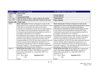 B - 29
Edition 2011, Version 1
January 1, 2011
Section Original Code Language Abu Dhabi Adopted Code Language
Section 1608 – Snow Loads
1608.1 General. Section Deleted.
1608.2 Ground snow loads. Section Deleted.
Table 1608.2 GROUND SNOW LOADS, pg , FOR ALASKAN LOCATIONS Table Deleted.
Figure 1608.2 GROUND SNOW LOADS, pg, FOR THE UNITED STATES (psf) Figure Deleted.
Section 1609 – Wind Loads
1609.3 Basic wind speed. The basic wind speed, in mph, for the
determination of the wind loads shall be determined by Figure
1609. Basic wind speed for the special wind regions
indicated, near mountainous terrain and near gorges shall be
in accordance with local jurisdiction requirements. Basic
wind speeds determined by the local jurisdiction shall be in
accordance with Section 6.5.4 of ASCE 7.
In nonhurricane-prone regions, when the basic wind speed is
estimated from regional climatic data, the basic wind speed
shall be not less than the wind speed associated with an
annual probability of 0.02 (50-year mean recurrence interval),
and the estimate shall be adjusted for equivalence to a 3-
second gust wind speed at 33 feet (10 m) above ground in
Exposure Category C. The data analysis shall be performed in
accordance with Section 6.5.4.2 of ASCE 7.
Basic wind speed. The basic wind speed, in mph, for the
determination of the wind loads shall be determined by Figure
1609. Basic wind speed for the special wind regions
indicated, near mountainous terrain and near gorges shall be
in accordance with local jurisdiction requirements. Basic
wind speeds determined by the local jurisdiction shall be in
accordance with Section 6.5.4 of ASCE 7.
In nonhurricane-prone regions, when the basic wind speed is
estimated from regional climatic data, the basic wind speed
shall be not less than the wind speed associated with an
annual probability of 0.02 (50-year mean recurrence interval),
and the estimate shall be adjusted for equivalence to a 3-
second gust wind speed at 33 feet (10 m) above ground in
Exposure Category C. The data analysis shall be performed in
accordance with Section 6.5.4.2 of ASCE 7.
1609.3.1 Wind speed conversion. When required, the 3-second gust
basic wind speeds of Figure 1609 shall be converted to
fastest-mile wind speeds, Vfm, using Table 1609.3.1 or
Equation 16-32.
Vƒm = (V3S – 10.5) Equation 16-32
1.05
where:
Wind speed conversion. When required, the 3-second gust
basic wind speeds of Figure 1609 shall be converted to
fastest-mile wind speeds, Vfm, using Table 1609.3.1 or
Equation 16-32.
Vƒm = (V3S – 10.5) Equation 16-32
1.05
where:
 