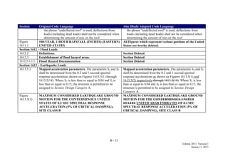 B - 31
Edition 2011, Version 1
January 1, 2011
Section Original Code Language Abu Dhabi Adopted Code Language
the phrase "undeflected roof" is used, deflections from
loads (including dead loads) shall not be considered when
determining the amount of rain on the roof.
the phrase "undeflected roof" is used, deflections from
loads (including dead loads) shall not be considered when
determining the amount of rain on the roof.
Figure
1611.1
100-YEAR, 1-HOUR RAINFALL (INCHES) (EASTERN)
UNITED STATES
All Figures which represent various portions of the United
States are hereby deleted.
Section 1612 – Flood Loads
1612.2 Definitions. Section Deleted
1612.3 Establishment of flood hazard areas. Section Deleted
1612.5-1-1.1 Flood Hazard Documentation Section Deleted
Section 1613 – Earthquake Loads
1613.5.1 Mapped acceleration parameters. The parameters Ss and S1
shall be determined from the 0.2 and 1-second spectral
response accelerations shown on Figures 1613.5(1) through
1613.5(14). Where S1 is less than or equal to 0.04 and Ss is
less than or equal to 0.15, the structure is permitted to be
assigned to Seismic Design Category A.
Mapped acceleration parameters. The parameters SS and S1
shall be determined from the 0.2 and 1-second spectral
response accelerations as shown on Figures 1613.5(1) and
1613.5(2) respectively through 1613.5(14). Where S1 is less
than or equal to 0.04 and SS is less than or equal to 0.15, the
structure is permitted to be assigned to Seismic Design
Category A.
Figure
1613.5(1)
MAXIMUM CONSIDERED EARTHQUAKE GROUND
MOTION FOR THE CONTERMINOUS UNITED
STATES OF 0.2 SEC SPECTRAL RESPONSE
ACCELERATION (5% OF CRITICAL DAMPING),
SITE CLASS B
MAXIMUM CONSIDERED EARTHQUAKE GROUND
MOTION FOR THE CONTERMINOUS UNITED
STATES UNITED ARAB EMIRATES OF 0.2 SEC
SPECTRAL RESPONSE ACCELERATION (5% OF
CRITICAL DAMPING), SITE CLASS B
 