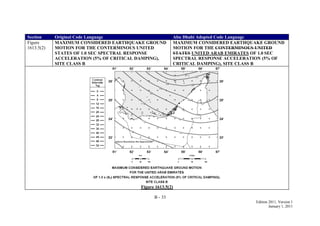 B - 33
Edition 2011, Version 1
January 1, 2011
Section Original Code Language Abu Dhabi Adopted Code Language
Figure
1613.5(2)
MAXIMUM CONSIDERED EARTHQUAKE GROUND
MOTION FOR THE CONTERMINOUS UNITED
STATES OF 1.0 SEC SPECTRAL RESPONSE
ACCELERATION (5% OF CRITICAL DAMPING),
SITE CLASS B
MAXIMUM CONSIDERED EARTHQUAKE GROUND
MOTION FOR THE CONTERMINOUS UNITED
STATES UNITED ARAB EMIRATES OF 1.0 SEC
SPECTRAL RESPONSE ACCELERATION (5% OF
CRITICAL DAMPING), SITE CLASS B
Figure 1613.5(2)
 