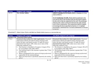 B - 38
Edition 2011, Version 1
January 1, 2011
Section Original Code Language Abu Dhabi Adopted Code Language
1613.8 New Section Added. ASCE 7, Section 11.7.5. Modify ASCE 7, Section 11.7.5 to
read as follows:
11.7.5 Anchorage of walls. Walls shall be anchored to the
roof and all floors and members that provide lateral support
for the wall or that are supported by the wall. The anchorage
shall provide a direct connection between the walls and the
roof or floor construction. The connections shall be capable
of resisting the forces specified in Section 11.7.3 applied
horizontally, substituted for E in load combinations of Section
2.3 or 2.4.
CHAPTER 17 – STRUCTURAL TESTS AND SPECIAL INSPECTIONS (ADOPTED AS AMENDED BELOW)
Section Original Code Language Abu Dhabi Adopted Code Language
Section 1710 – Structural Observations
1710.3 Structural observations for wind requirements. Structural
observations shall be provided for those structures sited
where the basic wind speed exceeds 110 mph (49 m/sec)
determined from Figure 1609, where one or more of the
following conditions exist:
1. The structure is classified as Occupancy Category III or
IV in accordance with Table 1604.5.
2. The building height of the structure is greater than 75 feet
(22 860 mm).
3. When so designated by the registered design professional
responsible for the structural design.
4. When such observation is specifically required by the building
official.
Structural observations for wind requirements. Structural
observations shall be provided for those structures sited
where the basic wind speed exceeds 110 mph (49 m/sec)
determined from Figure 1609, where one or more of the
following conditions exist:
1. The structure is classified as Occupancy Category III or IV
in accordance with Table 1604.5.
2. The building height of the structure is greater than 75 feet
(22 860 mm).
3. When so designated by the registered design professional
responsible for the structural design.
4. When such observation is specifically required by the building
official.
 