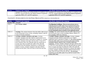 B - 45
Edition 2011, Version 1
January 1, 2011
Section Original Code Language Abu Dhabi Adopted Code Language
equipped with climbing and working facilities in compliance with
TIA-222. Access to the tower sites shall be limited as required by
applicable OSHA, FCC and EPA regulations.
equipped with climbing and working facilities in compliance with
TIA-222. Access to the tower sites shall be limited as required by
applicable OSHA, FCC and EPA regulations.
CHAPTER 32 – ENCROACHMENTS INTO THE PUBLIC RIGHT-OF-WAY (ADOPTED AS AMENDED BELOW)
Section Original Code Language Abu Dhabi Adopted Code Language
Section 3201 - General
3201.5 New Section Added No Objection Certificate. When an encroachment onto an
adjoining parcel or public right of way is proposed, the permit
applicant shall submit a completed ―No Objection Certificate‖
with approvals from all relevant agencies as may be determined
by the municipality prior to issuance of any applicable permit.
3202.2.3 Awnings. The vertical clearance from the public right-of-way
to the lowest part of any awning, including valances, shall be
7 feet (2134 mm) minimum.
Awnings. The vertical clearance from the public right-of-way to
the lowest part of any awning, including valances, shall be 7 9
feet 10 inches (3000 mm) minimum.
3202.3.1 Awnings, canopies, marquees and signs. Awnings,
canopies, marquees and signs shall be constructed so as to
support applicable loads as specified in Chapter 16. Awnings,
canopies, marquees and signs with less than 15 feet (4572
mm) clearance above the sidewalk shall not extend into or
occupy more than two-thirds the width of the sidewalk
measured from the building. Stanchions or columns that
support awnings, canopies, marquees and signs shall be
located not less than 2 feet (610 mm) in from the curb line.
Awnings, canopies, marquees and signs. Awnings, canopies,
marquees and signs shall be constructed so as to support
applicable loads as specified in Chapter 16. The vertical clearance
from the public right of way to the lowest part of any awning,
including valances, shall be 9 feet, 10 inches (3000 mm)
minimum. Awnings, canopies, marquees and signs with less than
15 feet (4572 mm) clearance above the sidewalk shall not extend
into or occupy more than two-thirds the width of the sidewalk
measured from the building. Stanchions or columns that support
awnings, canopies, marquees and signs shall be located not less
than 2 feet (610 mm) in from the curb line. The maximum
projection over the public right-of-way shall not exceed 6 feet, 7
inches (2007 mm).
 