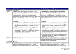 B - 48
Edition 2011, Version 1
January 1, 2011
Section Original Code Language Abu Dhabi Adopted Code Language
Section 3404 - Alterations
3404.1 General. Except as provided by Section 3401.5 or this
section, alterations to any building or structure shall comply
with the requirements of the code for new construction.
Alterations shall be such that the existing building or
structure is no less complying with the provisions of this code
than the existing building or structure was prior to the
alteration.
Exceptions:
1. An existing stairway shall not be required to comply with
the requirements of Section 1009 where the existing space
and construction does not allow a reduction in pitch or
slope.
2. Handrails otherwise required to comply with Section
1009.12 shall not be required to comply with the
requirements of Section 1012.6 regarding full extension
of the handrails where such extensions would be
hazardous due to plan configuration.
General. Except as provided by Section 3401.5 or this
section, a Alterations to any building or structure shall
comply with the requirements of the code for new
construction. Alterations shall be such that the existing
building or structure is no less complying with the provisions
of this code than the existing building or structure was prior
to the alteration.
Exceptions:
1. An existing stairway shall not be required to comply with
the requirements of Section 1009 where the existing space
and construction does not allow a reduction in pitch or
slope.
2. Handrails otherwise required to comply with Section
1009.12 shall not be required to comply with the
requirements of Section 1012.6 regarding full extension of
the handrails where such extensions would be hazardous
due to plan configuration.
3. With respect to compliance with Energy Code provisions,
exceptions 1 through 6 of section 3403.1 also apply to
renovations and alterations.
3404.7 New Section Added Plumbing Fixtures. All plumbing fixtures installed within
building areas undergoing an alteration shall comply with
section 401.3 of the plumbing code.
Section 3405 - Repairs
3405.1 General. Buildings and structures, and parts thereof, shall be
repaired in compliance with Section 3401.2. Work on
nondamaged components that is necessary for the required
General. Buildings and structures, and parts thereof, shall be
repaired in compliance with Section 3401.2. Work on
nondamaged components that is necessary for the required
 