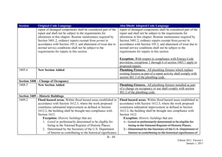 B - 49
Edition 2011, Version 1
January 1, 2011
Section Original Code Language Abu Dhabi Adopted Code Language
repair of damaged components shall be considered part of the
repair and shall not be subject to the requirements for
alterations in this chapter. Routine maintenance required by
Section 3401.2, ordinary repairs exempt from permit in
accordance with Section 105.2, and abatement of wear due to
normal service conditions shall not be subject to the
requirements for repairs in this section.
repair of damaged components shall be considered part of the
repair and shall not be subject to the requirements for
alterations in this chapter. Routine maintenance required by
Section 3401.2, ordinary repairs exempt from permit in
accordance with Section 105.2, and abatement of wear due to
normal service conditions shall not be subject to the
requirements for repairs in this section.
Exception: With respect to compliance with Energy Code
provisions, exceptions 1 through 6 of section 3403.1 apply to
proposed repairs.
3405.6 New Section Added Plumbing Fixtures. All plumbing fixtures which replace
existing fixtures as part of a repair activity shall comply with
section 401.3 of the plumbing code.
Section 3408 – Change of Occupancy
3408.5 New Section Added Plumbing Fixtures. All plumbing fixtures installed as part
of a change on occupancy or use shall comply with section
401.3 of the plumbing code.
Section 3409 – Historic Buildings
3409.2 Flood hazard areas. Within flood hazard areas established in
accordance with Section 1612.3, where the work proposed
constitutes substantial improvement as defined in Section
1612.2, the building shall be brought into compliance with
Section 1612.
Exception: Historic buildings that are:
1. Listed or preliminarily determined to be eligible for
listing in the National Register of Historic Places;
2. Determined by the Secretary of the U.S. Department
of Interior as contributing to the historical significance
Flood hazard areas. Within flood hazard areas established in
accordance with Section 1612.3, where the work proposed
constitutes substantial improvement as defined in Section
1612.2, the building shall be brought into compliance with
Section 1612.
Exception: Historic buildings that are:
1. Listed or preliminarily determined to be eligible for
listing in the National Register of Historic Places;
2. Determined by the Secretary of the U.S. Department of
Interior as contributing to the historical significance of
 