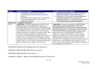 B - 50
Edition 2011, Version 1
January 1, 2011
Section Original Code Language Abu Dhabi Adopted Code Language
of a registered historic district or a district
preliminarily determined to qualify as an historic
district; or
3. Designated as historic under a state or local historic
preservation program that is approved by the
Department of Interior.
a registered historic district or a district preliminarily
determined to qualify as an historic district; or
3. Ddesignated as historic under a state or local historic
preservation program that is approved by the
Department of Interior. an Abu Dhabi Emirate state or
localrecognized historic preservation program.
Section 3412 – Compliance Alternatives
3412.2 Applicability. Structures existing prior to [DATE TO BE
INSERTED BY THE JURISDICTION. NOTE: IT IS
RECOMMENDED THAT THIS DATE COINCIDE WITH
THE EFFECTIVE DATE OF BUILDING CODES WITHIN
THE JURISDICTION], in which there is work involving
additions, alterations or changes of occupancy shall be made
to comply with the requirements of this section or the
provisions of Sections 3403 through 3409. The provisions in
Sections 3412.2.1 through 3412.2.5 shall apply to existing
occupancies that will continue to be, or are proposed to be, in
Groups A, B, E, F, M, R, S and U. These provisions shall not
apply to buildings with occupancies in Group H or I.
Applicability. Structures existing prior to [DATE TO BE
INSERTED BY THE JURISDICTION. NOTE: IT IS
RECOMMENDED THAT THIS DATE COINCIDE WITH
THE EFFECTIVE DATE OF BUILDING CODES WITHIN
THE JURISDICTION], the effective date of these codes in
which there is work involving additions, alterations or
changes of occupancy shall be made to comply with the
requirements of this section or the provisions of Sections
3403 through 3409. The provisions in Sections 3412.2.1
through 3412.2.5 shall apply to existing occupancies that will
continue to be, or are proposed to be, in Groups A, B, E, F,
M, R, S and U. These provisions shall not apply to buildings
with occupancies in Group H or I.
CHAPTER 35 – REFERENCED STANDARDS (ADOPTED, NO AMENDMENTS)
APPENDIX A – EMPLOYEE QUALIFICATIONS (NOT ADOPTED)
APPENDIX B – BOARD OF APPEALS (NOT ADOPTED)
APPENDIX C – GROUP U – AGRICULTURAL BUILDINGS (ADOPTED, NO AMENDMENTS)
 