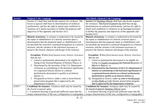 B - 52
Edition 2011, Version 1
January 1, 2011
Section Original Code Language Abu Dhabi Adopted Code Language
Section 112 shall hear and decide requests for variances. The
board of appeals shall base its determination on technical
justifications, and has the right to attach such conditions to
variances as it deems necessary to further the purposes and
objectives of this appendix and Section 1612.
Section 112 Building Official shall hear and decide requests
for variances. The board of appeals He shall base its his
determination on technical justifications, and has the right to
attach such conditions to variances as ist deemsed necessary
to further the purposes and objectives of this appendix and
Section 1612.
G105.3 Historic structures. A variance is authorized to be issued for
the repair or rehabilitation of a historic structure upon a
determination that the proposed repair or rehabilitation will
not preclude the structure's continued designation as a historic
structure, and the variance is the minimum necessary to
preserve the historic character and design of the structure.
Exception: Within flood hazard areas, historic structures
that are not:
1. Listed or preliminarily determined to be eligible for
listing in the National Register of Historic Places; or
2. Determined by the Secretary of the U.S. Department
of Interior as contributing to the historical significance
of a registered historic district or a district
preliminarily determined to qualify as an historic
district; or
3. Designated as historic under a state or local historic
preservation program that is approved by the
Department of Interior.
Historic structures. A variance is authorized to be issued for
the repair or rehabilitation of a historic structure upon a
determination that the proposed repair or rehabilitation will
not preclude the structure's continued designation as a historic
structure, and the variance is the minimum necessary to
preserve the historic character and design of the structure.
Exception: Within flood hazard areas, historic structures
that are not:
1. Listed or preliminarily determined to be eligible for
listing in a legally recognized the National Rregister of
Hhistoric Pplaces; or
2. Determined by the Secretary of the U.S. Department of
Interior as contributing to the historical significance of
a registered historic district or a district preliminarily
determined to qualify as an historic district; or
32. Designated as historic under an state or localEmirate
of Abu Dhabi or UAE historic preservation program
that is approved by the Department of Interior.
G105.7 Conditions for issuance. Variances shall only be issued by
the board of appeals upon:
1. A technical showing of good and sufficient cause that the
unique characteristics of the size, configuration or topography
Conditions for issuance. Variances shall only be issued by
the board of appeals Building Official upon:
1. A technical showing of good and sufficient cause that the
unique characteristics of the size, configuration or topography
 