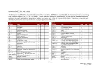 F - 1
Edition 2011, Version 1
January 1, 2011
International Fire Code, 2009 Edition
The Emirate of Abu Dhabi has adopted the International Fire Code (IFC), 2009 Edition as published by the International Code Council along
with Appendix chapters B, C, D, E, F, G, H, I and J. Certain additions, deletions or amendments to this code and the appendix chapters are
necessary for proper application to any proposed building or structure built within the Emirate of Abu Dhabi. This section of the guide will
identify and provide the necessary clarification for proper application of the code.
Code
Section Title Amd1
Add1
Del1
202 Definitions  
304.1.2 Vegetation 
307.1 General 
311.1.1 Abandoned Premises 
503.1.1 Buildings and Facilities 
503.2.3 Surface 
505.1 Address Identification 
506.1 Where required 
506.2 Key Box Maintenance 
507.3 Fire Flow 
507.5 Fire Hydrant system 
510.1 Emergency responder radio coverage
in buildings

603.1 Installation 
603.1.2 Approval 
603.8 Incinerators 
901.6 Inspection, Testing and Maintenance 
903.2.8 Group R 
903.3.1.3 NFPA 13D sprinkler system 
Table 1004.1.1
Table 1004.1.1 Maximum Floor Area
Allowances Per Occupant.

1009.5 Stairway Landings. 
1011.5.1 Graphics. 
1014.2 Egress Through Intervening Spaces. 
Code
Section Title Amd1
Add1
Del1
1101.1 Scope 
1103.4 Fire Department Access 
1107.8 Federal Approval 
1901.1 Scope 
2504.4 Power Lines 
2608.3 Protection against Freezing 
3301.1 Scope 
3301.2.4 Financial Responsibility 
3301.6 Notifications 
3303.3 Loss, theft or unauthorized removal 
3404.2.9.6.1 Locations where above-ground tanks
are prohibited (outside of buildings)

3406.2.4.4 Locations where above-ground tanks
are prohibited (in general)

3406.7 Refineries 
3506.2 Limitations 
3804.2 Maximum capacity within established
limits

4504.2 Standpipes 
4601.1 Scope 
4601.4.1 Construction Documents 
4604.1 General 
B105.2 Buildings other than one and two
family dwellings

 