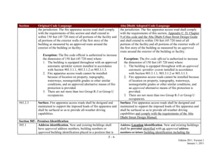 F - 6
Edition 2011, Version 1
January 1, 2011
Section Original Code Language Abu Dhabi Adopted Code Language
the jurisdiction. The fire apparatus access road shall comply
with the requirements of this section and shall extend to
within 150 feet (45 720 mm) of all portions of the facility and
all portions of the exterior walls of the first story of the
building as measured by an approved route around the
exterior of the building or facility.
Exception: The fire code official is authorized to increase
the dimension of 150 feet (45 720 mm) where:
1. The building is equipped throughout with an approved
automatic sprinkler system installed in accordance
with Section 903.3.1.1, 903.3.1.2 or 903.3.1.3.
2. Fire apparatus access roads cannot be installed
because of location on property, topography,
waterways, nonnegotiable grades or other similar
conditions, and an approved alternative means of fire
protection is provided.
3. There are not more than two Group R-3 or Group U
occupancies.
the jurisdiction. The fire apparatus access road shall comply
with the requirements of this section, Appendix C, D, Chapter
9 of this code and the Abu Dhabi Urban Street Design Guide
and shall extend to within 150 feet (45 720 mm) of all
portions of the facility and all portions of the exterior walls of
the first story of the building as measured by an approved
route around the exterior of the building or facility.
Exception: The fire code official is authorized to increase
the dimension of 150 feet (45 720 mm) where:
1. The building is equipped throughout with an approved
automatic sprinkler system installed in accordance
with Section 903.3.1.1, 903.3.1.2 or 903.3.1.3.
2. Fire apparatus access roads cannot be installed because
of location on property, topography, waterways,
nonnegotiable grades or other similar conditions, and
an approved alternative means of fire protection is
provided.
3. There are not more than two Group R-3 or Group U
occupancies.
503.2.3 Surface. Fire apparatus access roads shall be designed and
maintained to support the imposed loads of fire apparatus and
shall be surfaced so as to provide all-weather driving
capabilities.
Surface. Fire apparatus access roads shall be designed and
maintained to support the imposed loads of fire apparatus and
shall be surfaced so as to provide all-weather driving
capabilities and comply with the requirements of the Abu
Dhabi Street Design Manual.
Section 505 - Premises Identification
505.1 Address identification. New and existing buildings shall
have approved address numbers, building numbers or
approved building identification placed in a position that is
Address Location identification. New and existing buildings
shall be provided identified with an approved address
numbers or letters building identification including the
 