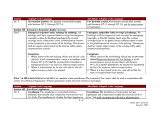 F - 8
Edition 2011, Version 1
January 1, 2011
Section Original Code Language Abu Dhabi Adopted Code Language
507.5 Fire hydrant systems. Fire hydrant systems shall comply
with Sections 507.5.1 through 507.5.6.
Fire hydrant systems. Fire hydrant systems shall comply
with Sections 507.5.1 through 507.5.6. and the requirements
of Appendix C.
Section 510 - Emergency Responder Radio Coverage
510.1 Emergency responder radio coverage in buildings. All
buildings shall have approved radio coverage for emergency
responders within the building based upon the existing
coverage levels of the public safety communication systems
of the jurisdiction at the exterior of the building. This section
shall not require improvement of the existing public safety
communication systems.
Exceptions:
1. Where approved by the building official and the fire code
official a wired communication system in accordance with
Section 907.2.13.2 shall be permitted to be installed or
maintained in lieu of an approved radio coverage system.
2. Where it is determined by the fire code official that the
radio coverage system is not needed.
Emergency responder radio coverage in buildings. All
buildings shall have approved radio coverage for emergency
responders within the building based upon the existing
coverage levels of the public safety communication systems
of the jurisdiction at the exterior of the building. This section
shall not require improvement of the existing public safety
communication systems.
Exceptions:
1. Where approved by the building official and the fire code
official Directorate General of Civil Defence a wired
communication system in accordance with Section
907.2.13.2 shall be permitted to be installed or maintained
in lieu of an approved radio coverage system.
2. Where it is determined by the fire code official that the
radio coverage system is not needed.
CHAPTER 6 BUILDING SERVICES AND SYSTEMS (ADOPTED AS AMENDED BELOW) The contents of this chapter shall be used in conjunction with
current Civil Defence Regulations. Where requirements differ, the most restrictive shall apply.
Section Original Code Language Abu Dhabi Adopted Code Language
Section 603 - Fuel-Fired Appliances
603.1 Installation. The installation of nonportable fuel gas
appliances and systems shall comply the International Fuel
Gas Code. The installation of all other fuel-fired appliances,
Installation. The installation of nonportable fuel gas
appliances and systems shall comply the International Fuel
Gas Code with exceptions as reflected in administrative
 