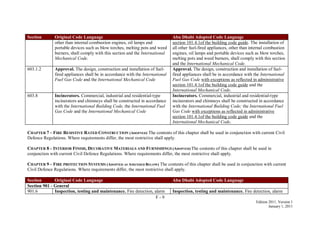 F - 9
Edition 2011, Version 1
January 1, 2011
Section Original Code Language Abu Dhabi Adopted Code Language
other than internal combustion engines, oil lamps and
portable devices such as blow torches, melting pots and weed
burners, shall comply with this section and the International
Mechanical Code.
section 101.4.1of the building code guide. The installation of
all other fuel-fired appliances, other than internal combustion
engines, oil lamps and portable devices such as blow torches,
melting pots and weed burners, shall comply with this section
and the International Mechanical Code.
603.1.2 Approval. The design, construction and installation of fuel-
fired appliances shall be in accordance with the International
Fuel Gas Code and the International Mechanical Code
Approval. The design, construction and installation of fuel-
fired appliances shall be in accordance with the International
Fuel Gas Code with exceptions as reflected in administrative
section 101.4.1of the building code guide and the
International Mechanical Code.
603.8 Incinerators. Commercial, industrial and residential-type
incinerators and chimneys shall be constructed in accordance
with the International Building Code, the International Fuel
Gas Code and the International Mechanical Code
Incinerators. Commercial, industrial and residential-type
incinerators and chimneys shall be constructed in accordance
with the International Building Code; the International Fuel
Gas Code with exceptions as reflected in administrative
section 101.4.1of the building code guide and the
International Mechanical Code.
CHAPTER 7 – FIRE RESISTIVE RATED CONSTRUCTION (ADOPTED) The contents of this chapter shall be used in conjunction with current Civil
Defence Regulations. Where requirements differ, the most restrictive shall apply.
CHAPTER 8 – INTERIOR FINISH, DECORATIVE MATERIALS AND FURNISHINGS (ADOPTED) The contents of this chapter shall be used in
conjunction with current Civil Defence Regulations. Where requirements differ, the most restrictive shall apply.
CHAPTER 9 – FIRE PROTECTION SYSTEMS (ADOPTED AS AMENDED BELOW) The contents of this chapter shall be used in conjunction with current
Civil Defence Regulations. Where requirements differ, the most restrictive shall apply.
Section Original Code Language Abu Dhabi Adopted Code Language
Section 901 - General
901.6 Inspection, testing and maintenance. Fire detection, alarm Inspection, testing and maintenance. Fire detection, alarm
 