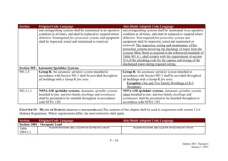F - 10
Edition 2011, Version 1
January 1, 2011
Section Original Code Language Abu Dhabi Adopted Code Language
and extinguishing systems shall be maintained in an operative
condition at all times, and shall be replaced or repaired where
defective. Nonrequired fire protection systems and equipment
shall be inspected, tested and maintained or removed.
and extinguishing systems shall be maintained in an operative
condition at all times, and shall be replaced or repaired where
defective. Non-required fire protection systems and
equipment shall be inspected, tested and maintained or
removed. The inspection, testing and maintenance of fire
protection systems involving the discharge of water from the
systems Main Drain as required in the referenced standards of
Table 901.6.1, shall comply with the requirements of section
314 of the plumbing code for the capture and storage of the
discharged water during required testing.
Section 903 - Automatic Sprinkler Systems
903.2.8 Group R. An automatic sprinkler system installed in
accordance with Section 903.3 shall be provided throughout
all buildings with a Group R fire area.
Group R. An automatic sprinkler system installed in
accordance with Section 903.3 shall be provided throughout
all buildings with a Group R fire area.
Exception: One and Two Family Dwellings of R-3
Occupancy
903.3.1.3 NFPA 13D sprinkler systems. Automatic sprinkler systems
installed in one- and two-family dwellings and townhouses
shall be permitted to be installed throughout in accordance
with NFPA 13D.
NFPA 13D sprinkler systems. Automatic sprinkler systems
when installed in one- and two-family dwellings and
townhouses shall be permitted to be installed throughout in
accordance with NFPA 13D.
CHAPTER 10 – MEANS OF EGRESS (ADOPTED AS AMENDED BELOW) The contents of this chapter shall be used in conjunction with current Civil
Defence Regulations. Where requirements differ, the most restrictive shall apply.
Section Original Code Language Abu Dhabi Adopted Code Language
Section 1004 – Occupant Load
Table
1004.1.1
MAXIMUM FLOOR AREA ALLOWANCES PER OCCUPANT MAXIMUM FLOOR AREA ALLOWANCES PER OCCUPANT
 