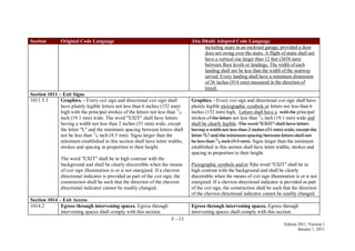 F - 13
Edition 2011, Version 1
January 1, 2011
Section Original Code Language Abu Dhabi Adopted Code Language
including stairs in an enclosed garage, provided a door
does not swing over the stairs. A flight of stairs shall not
have a vertical rise larger than 12 feet (3658 mm)
between floor levels or landings. The width of each
landing shall not be less than the width of the stairway
served. Every landing shall have a minimum dimension
of 36 inches (914 mm) measured in the direction of
travel.
Section 1011 – Exit Signs
1011.5.1 Graphics. - Every exit sign and directional exit sign shall
have plainly legible letters not less than 6 inches (152 mm)
high with the principal strokes of the letters not less than 3
/4
inch (19.1 mm) wide. The word "EXIT" shall have letters
having a width not less than 2 inches (51 mm) wide, except
the letter "I," and the minimum spacing between letters shall
not be less than 3
/8 inch (9.5 mm). Signs larger than the
minimum established in this section shall have letter widths,
strokes and spacing in proportion to their height.
The word "EXIT" shall be in high contrast with the
background and shall be clearly discernible when the means
of exit sign illumination is or is not energized. If a chevron
directional indicator is provided as part of the exit sign, the
construction shall be such that the direction of the chevron
directional indicator cannot be readily changed.
Graphics. - Every exit sign and directional exit sign shall have
plainly legible pictographic symbols or letters not less than 6
inches (152 mm) high. Letters shall have a with the principal
strokes of the letters not less than 3
/4 inch (19.1 mm) wide and
shall be clearly legible. The word "EXIT" shall have letters
having a width not less than 2 inches (51 mm) wide, except the
letter "I," and the minimum spacing between letters shall not
be less than 3
/8 inch (9.5 mm). Signs larger than the minimum
established in this section shall have letter widths, strokes and
spacing in proportion to their height.
Pictographic symbols and/or Tthe word "EXIT" shall be in
high contrast with the background and shall be clearly
discernible when the means of exit sign illumination is or is not
energized. If a chevron directional indicator is provided as part
of the exit sign, the construction shall be such that the direction
of the chevron directional indicator cannot be readily changed.
Section 1014 – Exit Access
1014.2 Egress through intervening spaces. Egress through
intervening spaces shall comply with this section.
Egress through intervening spaces. Egress through
intervening spaces shall comply with this section.
 
