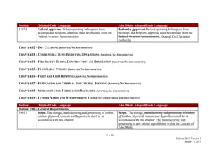 F - 16
Edition 2011, Version 1
January 1, 2011
Section Original Code Language Abu Dhabi Adopted Code Language
1107.8 Federal approval. Before operating helicopters from
helistops and heliports, approval shall be obtained from the
Federal Aviation Administration.
Federal a Approval. Before operating helicopters from
helistops and heliports, approval shall be obtained from the
Federal Aviation Administration. General Civil Aviation
Authority.
CHAPTER 12 – DRY CLEANING (ADOPTED, NO AMENDMENTS)
CHAPTER 13 – COMBUSTIBLE DUST-PRODUCING OPERATIONS (ADOPTED, NO AMENDMENTS)
CHAPTER 14 – FIRE SAFETY DURING CONSTRUCTION AND DEMOLITION (ADOPTED, NO AMENDMENTS)
CHAPTER 15 – FLAMMABLE FINISHES (ADOPTED, NO AMENDMENTS)
CHAPTER 16 – FRUIT AND CROP RIPENING (ADOPTED, NO AMENDMENTS)
CHAPTER 17 – FUMIGATION AND THERMAL INSECTICIDAL FOGGING (ADOPTED, NO AMENDMENTS)
CHAPTER 18 – SEMICONDUCTOR FABRICATION FACILITIES (ADOPTED, NO AMENDMENTS)
CHAPTER 19 – LUMBER YARDS AND WOODWORKING FACILITIES (ADOPTED AS AMENDED BELOW)
Section Original Code Language Abu Dhabi Adopted Code Language
Section 1901 - General Requirements
1901.1 Scope. The storage, manufacturing and processing of timber,
lumber, plywood, veneers and byproducts shall be in
accordance with this chapter.
Scope. The storage, manufacturing and processing of timber,
of lumber, plywood, veneers and byproducts shall be in
accordance with this chapter. The manufacturing and
processing of raw timber is prohibited within the Emirate of
Abu Dhabi.
 