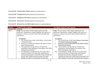 F - 18
Edition 2011, Version 1
January 1, 2011
CHAPTER 29 – COMBUSTIBLE FIBERS (ADOPTED, NO AMENDMENTS)
CHAPTER 30 – COMPRESSED GASES (ADOPTED, NO AMENDMENTS)
CHAPTER 31 – CORROSIVE MATERIALS (ADOPTED, NO AMENDMENTS)
CHAPTER 32 – CRYOGENIC FLUIDS (ADOPTED, NO AMENDMENTS)
CHAPTER 33 – EXPLOSIVES AND FIREWORKS (ADOPTED AS AMENDED BELOW)
Section Original Code Language Abu Dhabi Adopted Code Language
Section 3301 - General
3301.1 Scope. The provisions of this chapter shall govern the
possession, manufacture, storage, handling, sale and use of
explosives, explosive materials, fireworks and small arms
ammunition.
Exceptions:
1. The Armed Forces of the United States, Coast Guard
or National Guard.
2. Explosives in forms prescribed by the official United
States Pharmacopoeia.
3. The possession, storage and use of small arms
ammunition when packaged in accordance with DOTn
packaging requirements.
4. The possession, storage and use of not more than 1
pound (0.454 kg) of commercially manufactured
sporting black powder, 20 pounds (9 kg) of smokeless
powder and 10,000 small arms primers for hand
loading of small arms ammunition for personal
Scope. The provisions of this chapter shall govern the
possession, manufacture, storage, handling, sale and use of
explosives, explosive materials, fireworks and small arms
ammunition.
Exceptions:
1. The Armed Forces of the United States, Coast Guard
or National Guard Arab Emirates.
2. Explosives in forms prescribed by the official United
States Pharmacopoeia.
3.2. The possession, storage and use of small arms
ammunition when packaged in accordance with
DOTn packaging requirements.
4.3. The possession, storage and use of not more than 1
pound (0.454 kg) of commercially manufactured
sporting black powder, 20 pounds (9 kg) of
smokeless powder and 10,000 small arms primers for
hand loading of small arms ammunition for personal
 