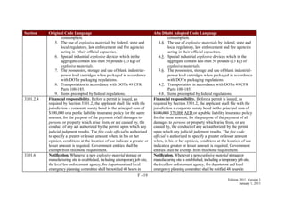 F - 19
Edition 2011, Version 1
January 1, 2011
Section Original Code Language Abu Dhabi Adopted Code Language
consumption.
5. The use of explosive materials by federal, state and
local regulatory, law enforcement and fire agencies
acting in their official capacities.
6. Special industrial explosive devices which in the
aggregate contain less than 50 pounds (23 kg) of
explosive materials.
7. The possession, storage and use of blank industrial-
power load cartridges when packaged in accordance
with DOTn packaging regulations.
8. Transportation in accordance with DOTn 49 CFR
Parts 100-185.
9. Items preempted by federal regulations.
consumption.
5.4. The use of explosive materials by federal, state and
local regulatory, law enforcement and fire agencies
acting in their official capacities.
6.5. Special industrial explosive devices which in the
aggregate contain less than 50 pounds (23 kg) of
explosive materials.
7.6. The possession, storage and use of blank industrial-
power load cartridges when packaged in accordance
with DOTn packaging regulations.
8.7. Transportation in accordance with DOTn 49 CFR
Parts 100-185.
9.8. Items preempted by federal regulations.
3301.2.4 Financial responsibility. Before a permit is issued, as
required by Section 3301.2, the applicant shall file with the
jurisdiction a corporate surety bond in the principal sum of
$100,000 or a public liability insurance policy for the same
amount, for the purpose of the payment of all damages to
persons or property which arise from, or are caused by, the
conduct of any act authorized by the permit upon which any
judicial judgment results. The fire code official is authorized
to specify a greater or lesser amount when, in his or her
opinion, conditions at the location of use indicate a greater or
lesser amount is required. Government entities shall be
exempt from this bond requirement.
Financial responsibility. Before a permit is issued, as
required by Section 3301.2, the applicant shall file with the
jurisdiction a corporate surety bond in the principal sum of
$100,000 370,000 AED or a public liability insurance policy
for the same amount, for the purpose of the payment of all
damages to persons or property which arise from, or are
caused by, the conduct of any act authorized by the permit
upon which any judicial judgment results. The fire code
official is authorized to specify a greater or lesser amount
when, in his or her opinion, conditions at the location of use
indicate a greater or lesser amount is required. Government
entities shall be exempt from this bond requirement.
3301.6 Notification. Whenever a new explosive material storage or
manufacturing site is established, including a temporary job site,
the local law enforcement agency, fire department and local
emergency planning committee shall be notified 48 hours in
Notification. Whenever a new explosive material storage or
manufacturing site is established, including a temporary job site,
the local law enforcement agency, fire department and local
emergency planning committee shall be notified 48 hours in
 