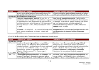 F - 20
Edition 2011, Version 1
January 1, 2011
Section Original Code Language Abu Dhabi Adopted Code Language
advance, not including Saturdays, Sundays and holidays, of the
type, quantity and location of explosive materials at the site
advance, not including Saturdays, Sundays weekends and holidays,
ofthe type, quantity and location of explosive materials at the site.
Section 3303 - Record Keeping and Reporting
3303.3 Loss, theft or unauthorized removal. The loss, theft or
unauthorized removal of explosive materials from a magazine
or permitted facility shall be reported to the fire code official,
local law enforcement authorities and the U.S. Department of
Treasury, Bureau of Alcohol, Tobacco and Firearms within
24 hours.
Exception: Loss of Division 1.4G (consumer fireworks) need
not be reported to the Bureau of Alcohol, Tobacco and
Firearms.
Loss, theft or unauthorized removal. The loss, theft or
unauthorized removal of explosive materials from a magazine
or permitted facility shall be reported to the fire code official,
and local law enforcement authorities and the U.S.
Department of Treasury, Bureau of Alcohol, Tobacco and
Firearms within 24 hours.
Exception: Loss of Division 1.4G (consumer fireworks) need
not be reported to the Bureau of Alcohol, Tobacco and
Firearms.
CHAPTER 34 – FLAMMABLE AND COMBUSTIBLE LIQUIDS (ADOPTED AS AMENDED BELOW)
Section Original Code Language Abu Dhabi Adopted Code Language
Section 3404 - Storage
3404.2.9.6.1 Locations where above-ground tanks are prohibited.
Storage of Class I and II liquids in above-ground tanks
outside of buildings is prohibited within the limits established
by law as the limits of districts in which such storage is
prohibited (see Section 3 of the Sample Ordinance for
Adoption of the International Fire Code on page v).
Locations where above-ground tanks are prohibited.
Storage of Class I and II liquids in above-ground tanks
outside of buildings is prohibited within the limits established
by law as the limits of districts in which such storage is
prohibited.(see Section 3 of the Sample Ordinance for
Adoption of the International Fire Code on page v).
Section 3406 - Special Operations
3406.2.4.4 Locations where above-ground tanks are prohibited. The
storage of Class I and II liquids in above-ground tanks is
prohibited within the limits established by law as the limits of
Locations where above-ground tanks are prohibited. The
storage of Class I and II liquids in above-ground tanks is
prohibited within the limits established by law as the limits of
 