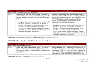 F - 25
Edition 2011, Version 1
January 1, 2011
Section Original Code Language Abu Dhabi Adopted Code Language
Section B105 - Fire Flow Requirements for Buildings
B105.2 Buildings other than one- and two-family dwellings. The
minimum fire-flow and flow duration for buildings other than
one- and two-family dwellings shall be as specified in Table
B105.1.
Exception: A reduction in required fire-flow of up to 75
percent, as approved, is allowed when the building is
provided with an approved automatic sprinkler system
installed in accordance with Section 903.3.1.1 or
903.3.1.2. The resulting fire-flow shall not be less than
1,500 gallons per minute (5678 L/min) for the prescribed
duration as specified in Table B105.1.
Buildings other than one- and two-family dwellings. The
minimum fire-flow and flow duration for buildings other than
one- and two-family dwellings shall be as specified in Table
B105.1. The specific water flow requirements for any
building shall be determined by the authority having
jurisdiction of the individual municipality.
Exception: A reduction in required fire-flow of up to 75
percent, as approved, is allowed when the building is
provided with an approved automatic sprinkler system
installed in accordance with Section 903.3.1.1 or
903.3.1.2. The resulting fire-flow shall not be less than
1,500 gallons per minute (5678 L/min) for the prescribed
duration as specified in Table B105.1.
APPENDIX C – FIRE HYDRANT LOCATIONS AND DISTRIBUTION (ADOPTED, NO AMENDMENTS)
APPENDIX D – FIRE APPARATUS ACCESS ROADS (ADOPTED AS AMENDED BELOW)
Section Original Code Language Abu Dhabi Adopted Code Language
Section D103 - Minimum Specifications
D103.1 Access road width with a hydrant. Where a fire hydrant is
located on a fire apparatus access road, the minimum road
width shall be 26 feet (7925 mm), exclusive of shoulders (see
Figure D103.1).
Access road width with a hydrant. Where a fire hydrant is
located on a fire apparatus access road, the minimum road
width shall be 26 feet (7925 mm), exclusive of shoulders (see
Figure D103.1). All new fire apparatus access roads will
comply with the Urban Street Design Manual and this code.
APPENDIX E – HAZARD CATEGORIES (ADOPTED, NO AMENDMENTS)
 