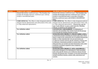 En - 6
Edition 2011, Version 1
January 1, 2011
Section Original Code Language Abu Dhabi Adopted Code Language
element that enclose conditioned space. This boundary also
includes the boundary between conditioned space and any
exempt or unconditioned space.
element that encloses conditioned space. This boundary also
includes the boundary between conditioned space and any
exempt or unconditioned space or provides a boundary
between conditioned space and exempt or unconditioned
space.
202
CODE OFFICIAL. The officer or other designated authority
charged with the administration and enforcement of this code,
or a duly authorized representative.
CODE OFFICIAL. The officer or other designated authority
charged with the administration and enforcement of this code,
or a duly authorized representative. Wherein this code the
term ―Code Official‖ is used, it shall mean the ―Building
Official‖ as defined in the building code.
New definition added. CONTINUOUS AIR BARRIER. A combination of
materials and assemblies that restrict or prevent the passage
of air through the building thermal envelope.
New definition added. FENESTRATION PRODUCT, FIELD-FABRICATED is
a fenestration product including an exterior glass door whose
frame is made at the construction site of standard dimensional
lumber or other materials that were not previously cut,
or otherwise formed with the specific intention of being used
to fabricate a fenestration product or exterior door. Field
fabricated does not include site-built fenestration with a label
certificate or products required to have temporary or
permanent labels.
New definition added. FENESTRATION PRODUCT, SITE-ASSEMBLED is
fenestration designed to be field-glazed or field assembled
units using specific factory cut or otherwise factory formed
framing and glazing units. Examples of site-built fenestration
include storefront systems, curtain walls, and atrium roof
systems.
 