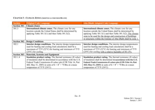 En - 8
Edition 2011, Version 1
January 1, 2011
CHAPTER 3 – CLIMATE ZONES (ADOPTED AS AMENDED BELOW)
Section Original Code Language Abu Dhabi Adopted Code Language
Section 301 – Climate Zones
301.3 International climate zones. The climate zone for any
location outside the United States shall be determined by
applying Table 301.3(1) and then Table 301.3(2).
International climate zones. The climate zone for any
location outside the United States shall be determined by
applying Table 301.3(1) and then Table 301.3(2). The climate
zone to be used for the design and construction of buildings
or structures within the Emirate of Abu Dhabi shall be zone 1.
Section 302 – Design Conditions
302.1 Interior design conditions. The interior design temperatures
used for heating and cooling load calculations shall be a
maximum of 72°F (22°C) for heating and minimum of 75°F
(24°C) for cooling.
Interior design conditions. The interior design temperatures
used for heating and cooling load calculations shall be a
maximum of 72°F (22°C) for heating and minimum of 75°F
(24°C) for cooling with a relative humidity of 50 ±5%.
Section 303 – Materials, Systems and Equipment
303.1.4 Insulation product rating. The thermal resistance (R-value)
of insulation shall be determined in accordance with the U.S.
Federal Trade Commission R-value rule (CFR Title 16, Part
460, May 31, 2005) in units of h × ft2
× °F/Btu at a mean
temperature of 75°F (24°C).
Insulation product rating. The thermal resistance (R-value)
of insulation shall be determined in accordance with the U.S.
Federal Trade Commission R-value rule (CFR Title 16, Part
460, May 31, 2005) in units of h × ft2
× °F/Btu at a mean
temperature of 75°F (24°C).
 