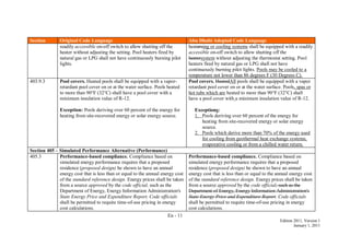 En - 11
Edition 2011, Version 1
January 1, 2011
Section Original Code Language Abu Dhabi Adopted Code Language
readily accessible on-off switch to allow shutting off the
heater without adjusting the setting. Pool heaters fired by
natural gas or LPG shall not have continuously burning pilot
lights.
heatersing or cooling systems shall be equipped with a readily
accessible on-off switch to allow shutting off the
heatersystem without adjusting the thermostat setting. Pool
heaters fired by natural gas or LPG shall not have
continuously burning pilot lights. Pools may be cooled to a
temperature not lower than 86 degrees F (30 Degrees C).
403.9.3 Pool covers. Heated pools shall be equipped with a vapor-
retardant pool cover on or at the water surface. Pools heated
to more than 90°F (32°C) shall have a pool cover with a
minimum insulation value of R-12.
Exception: Pools deriving over 60 percent of the energy for
heating from site-recovered energy or solar energy source.
Pool covers. HeatedAll pools shall be equipped with a vapor
retardant pool cover on or at the water surface. Pools, spas or
hot tubs which are heated to more than 90°F (32°C) shall
have a pool cover with a minimum insulation value of R-12.
Exceptions:
1. Pools deriving over 60 percent of the energy for
heating from site-recovered energy or solar energy
source.
2. Pools which derive more than 70% of the energy used
for cooling from geothermal heat exchange systems,
evaporative cooling or from a chilled water return.
Section 405 – Simulated Performance Alternative (Performance)
405.3 Performance-based compliance. Compliance based on
simulated energy performance requires that a proposed
residence (proposed design) be shown to have an annual
energy cost that is less than or equal to the annual energy cost
of the standard reference design. Energy prices shall be taken
from a source approved by the code official, such as the
Department of Energy, Energy Information Administration's
State Energy Price and Expenditure Report. Code officials
shall be permitted to require time-of-use pricing in energy
cost calculations.
Performance-based compliance. Compliance based on
simulated energy performance requires that a proposed
residence (proposed design) be shown to have an annual
energy cost that is less than or equal to the annual energy cost
of the standard reference design. Energy prices shall be taken
from a source approved by the code official, such as the
Department of Energy, Energy Information Administration's
State Energy Price and Expenditure Report. Code officials
shall be permitted to require time-of-use pricing in energy
cost calculations.
 
