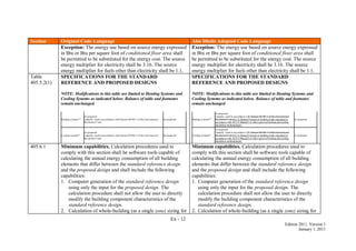 En - 12
Edition 2011, Version 1
January 1, 2011
Section Original Code Language Abu Dhabi Adopted Code Language
Exception: The energy use based on source energy expressed
in Btu or Btu per square foot of conditioned floor area shall
be permitted to be substituted for the energy cost. The source
energy multiplier for electricity shall be 3.16. The source
energy multiplier for fuels other than electricity shall be 1.1.
Exception: The energy use based on source energy expressed
in Btu or Btu per square foot of conditioned floor area shall
be permitted to be substituted for the energy cost. The source
energy multiplier for electricity shall be 3.16. The source
energy multiplier for fuels other than electricity shall be 1.1.
Table
405.5.2(1)
SPECIFICATIONS FOR THE STANDARD
REFERENCE AND PROPOSED DESIGNS
NOTE: Modifications to this table are limited to Heating Systems and
Cooling Systems as indicated below. Balance of table and footnotes
remain unchanged.
Heating systemsg, h
As proposed
Capacity: sized in accordance with Section M1401.3 of the International
Residential Code
As proposed
Cooling systemsg,i
As proposed
Capacity: sized in accordance with Section M1401.3 of the International
Residential Code
As proposed
SPECIFICATIONS FOR THE STANDARD
REFERENCE AND PROPOSED DESIGNS
NOTE: Modifications to this table are limited to Heating Systems and
Cooling Systems as indicated below. Balance of table and footnotes
remain unchanged.
Heating systemsg, h
As proposed
Capacity: sized in accordance with Section M1401.3 of the International
Residential CodeACCA Manual S based on building loads calculated in
accordance with ACCA Manual J or other approved heating and cooling
calculation methodologies.
As proposed
Cooling systemsg,i
As proposed
Capacity: sized in accordance with Section M1401.3 of the International
Residential CodeACCA Manual S based on building loads calculated in
accordance with ACCA Manual J or other approved heating and cooling
calculation methodologies.
As proposed
405.6.1 Minimum capabilities. Calculation procedures used to
comply with this section shall be software tools capable of
calculating the annual energy consumption of all building
elements that differ between the standard reference design
and the proposed design and shall include the following
capabilities:
1. Computer generation of the standard reference design
using only the input for the proposed design. The
calculation procedure shall not allow the user to directly
modify the building component characteristics of the
standard reference design.
2. Calculation of whole-building (as a single zone) sizing for
Minimum capabilities. Calculation procedures used to
comply with this section shall be software tools capable of
calculating the annual energy consumption of all building
elements that differ between the standard reference design
and the proposed design and shall include the following
capabilities:
1. Computer generation of the standard reference design
using only the input for the proposed design. The
calculation procedure shall not allow the user to directly
modify the building component characteristics of the
standard reference design.
2. Calculation of whole-building (as a single zone) sizing for
 