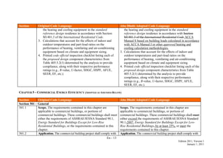 En - 13
Edition 2011, Version 1
January 1, 2011
Section Original Code Language Abu Dhabi Adopted Code Language
the heating and cooling equipment in the standard
reference design residence in accordance with Section
M1401.3 of the International Residential Code.
3. Calculations that account for the effects of indoor and
outdoor temperatures and part-load ratios on the
performance of heating, ventilating and air-conditioning
equipment based on climate and equipment sizing.
4. Printed code official inspection checklist listing each of
the proposed design component characteristics from
Table 405.5.2(1) determined by the analysis to provide
compliance, along with their respective performance
ratings (e.g., R-value, U-factor, SHGC, HSPF, AFUE,
SEER, EF, etc.).
the heating and cooling equipment in the standard
reference design residence in accordance with Section
M1401.3 of the International Residential Code ACCA
Manual S based on building loads calculated in accordance
with ACCA Manual J or other approved heating and
cooling calculation methodologies.
3. Calculations that account for the effects of indoor and
outdoor temperatures and part-load ratios on the
performance of heating, ventilating and air-conditioning
equipment based on climate and equipment sizing.
4. Printed code official inspection checklist listing each of the
proposed design component characteristics from Table
405.5.2(1) determined by the analysis to provide
compliance, along with their respective performance
ratings (e.g., R-value, U-factor, SHGC, HSPF, AFUE,
SEER, EF, etc.).
CHAPTER 5 – COMMERCIAL ENERGY EFFICIENCY (ADOPTED AS AMENDED BELOW)
Section Original Code Language Abu Dhabi Adopted Code Language
Section 501 – General
501.1 Scope. The requirements contained in this chapter are
applicable to commercial buildings, or portions of
commercial buildings. These commercial buildings shall meet
either the requirements of ASHRAE/IESNA Standard 90.1,
Energy Standard for Buildings Except for Low-Rise
Residential Buildings, or the requirements contained in this
chapter.
Scope. The requirements contained in this chapter are
applicable to commercial buildings, or portions of
commercial buildings. These commercial buildings shall meet
either exceed the requirements of ASHRAE/IESNA Standard
90.1-2007, Energy Standard for Buildings Except for Low-
Rise Residential Buildings, by at least 25%, or meet the
requirements contained in this chapter.
501.2 Application. The commercial building project shall comply with Application. The commercial building project shall comply with
 
