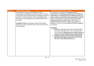 En - 14
Edition 2011, Version 1
January 1, 2011
Section Original Code Language Abu Dhabi Adopted Code Language
the requirements in Sections 502 (Building envelope
requirements), 503 (Building mechanical systems), 504 (Service
water heating) and 505 (Electrical power and lighting systems) in
its entirety. As an alternative the commercial building project
shall comply with the requirements of ASHRAE/IESNA 90.1 in
its entirety.
Exception: Buildings conforming to Section 506, provided
Sections 502.4, 503.2, 504, 505.2, 505.3, 505.4, 505.6 and 505.7
are each satisfied.
the requirements in Sections 502 (Building envelope
requirements), 503 (Building mechanical systems), 504(Service
water heating), 505 (Electrical power and lighting systems) in its
entirety, and one of the additional options as presented in Section
506. As an alternative the commercial building project shall
exceed by at least 25% comply with the requirements of
ASHRAE/IESNA Standard 90.1-2007, Energy Standard for
Buildings Except for Low Rise Residential Buildings, Section 11
in its entirety.
Exceptions:
1. Buildings conforming to Section 507, provided Sections
502.4, 503.2, 504, 505.2, 505.3, 505.4, 505.6 and 505.7
are each satisfied. Building energy cost shall be equal to or
less than 85% of the standard reference design building.
2. Additions, alterations and repairs shall comply with the
applicable requirements in Sections 502, 503, 504, and
505 only or with ASHRAE/IESNA 90.1.
 