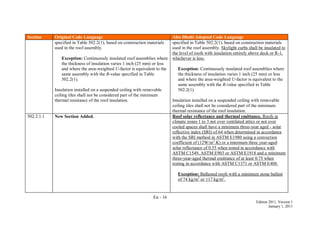 En - 16
Edition 2011, Version 1
January 1, 2011
Section Original Code Language Abu Dhabi Adopted Code Language
specified in Table 502.2(1), based on construction materials
used in the roof assembly.
Exception: Continuously insulated roof assemblies where
the thickness of insulation varies 1 inch (25 mm) or less
and where the area-weighted U-factor is equivalent to the
same assembly with the R-value specified in Table
502.2(1).
Insulation installed on a suspended ceiling with removable
ceiling tiles shall not be considered part of the minimum
thermal resistance of the roof insulation.
specified in Table 502.2(1), based on construction materials
used in the roof assembly. Skylight curbs shall be insulated to
the level of roofs with insulation entirely above deck or R-1,
whichever is less.
Exception: Continuously insulated roof assemblies where
the thickness of insulation varies 1 inch (25 mm) or less
and where the area-weighted U-factor is equivalent to the
same assembly with the R-value specified in Table
502.2(1).
Insulation installed on a suspended ceiling with removable
ceiling tiles shall not be considered part of the minimum
thermal resistance of the roof insulation.
502.2.1.1 New Section Added. Roof solar reflectance and thermal emittance. Roofs in
climate zones 1 to 3 not over ventilated attics or not over
cooled spaces shall have a minimum three-year aged - solar
reflective index (SRI) of 64 when determined in accordance
with the SRI method in ASTM E1980 using a convection
coefficient of (12W/m2
.K) or a minimum three year-aged
solar reflectance of 0.55 when tested in accordance with
ASTM C1549, ASTM E903 or ASTM E1918 and a minimum
three-year-aged thermal emittance of at least 0.75 when
testing in accordance with ASTM C1371 or ASTM E408.
Exception: Ballasted roofs with a minimum stone ballast
of 74 kg/m2
or 117 kg/m2
.
 